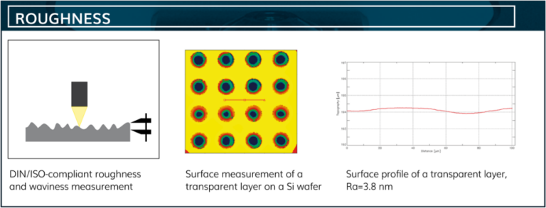 High Throughput Panel Metrology And Inspection System For Advanced