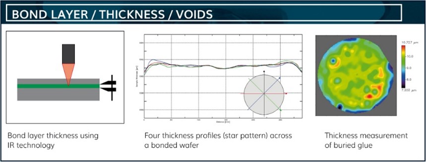 Measurement of Bond Layer Thickness