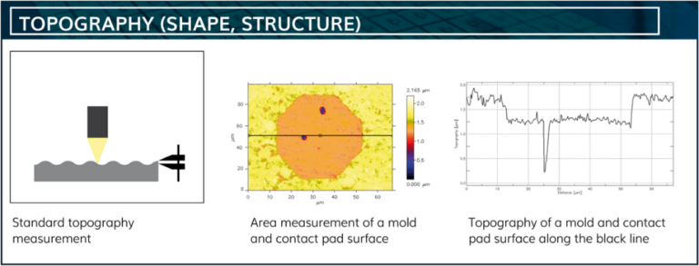 High Throughput Panel Metrology and Inspection System for Advanced ...