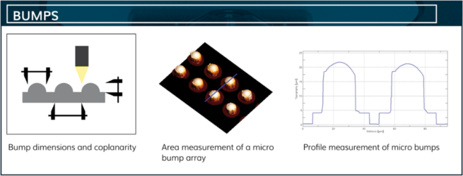 High Throughput Panel Metrology and Inspection System for Advanced ...