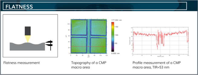 High Throughput Panel Metrology and Inspection System for Advanced ...