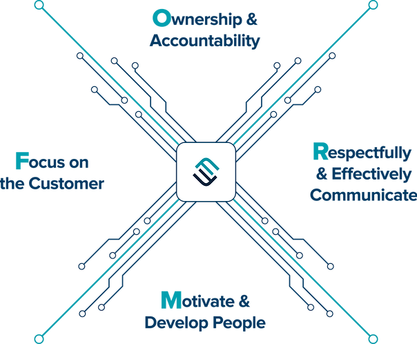 FormFactor Values Visual